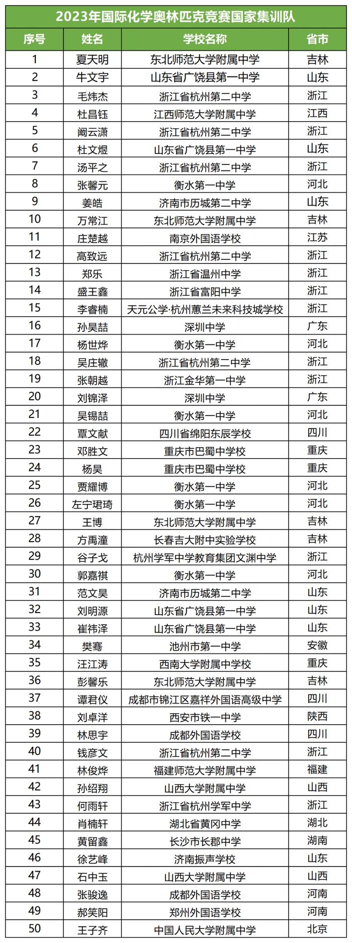 259人清华北大保送资格名单公布！重庆有17人