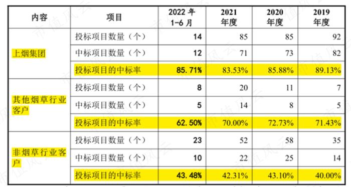 (来源:公司二轮问询函答复公告)