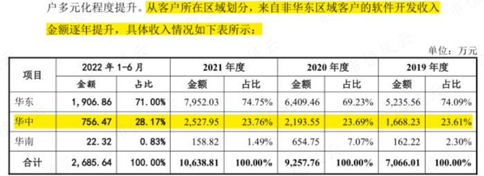 (来源:公司一轮问询函答复公告)
