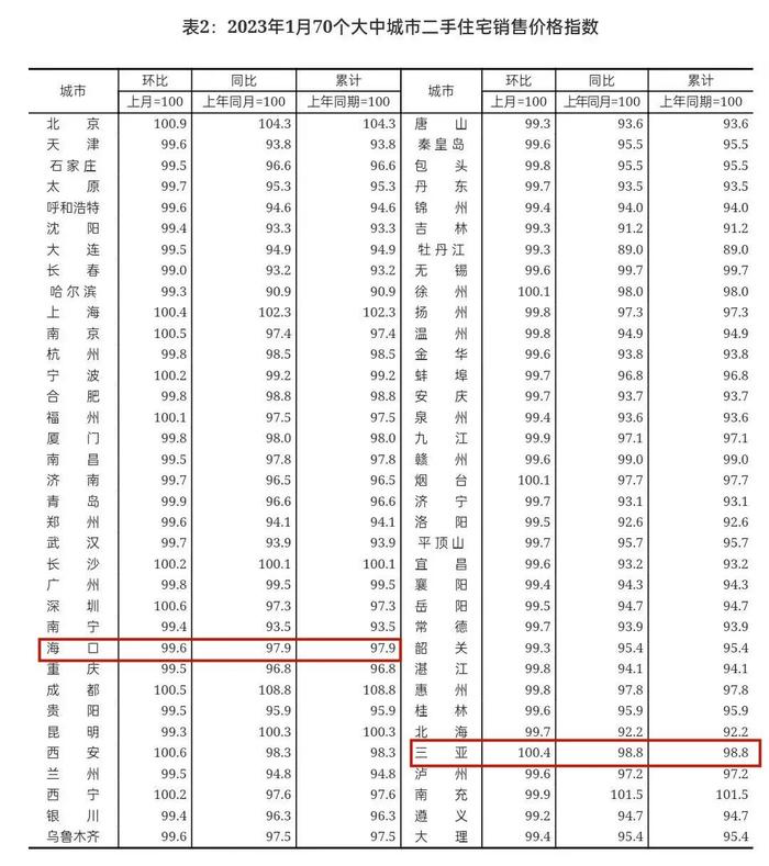 最新公布！海口三亚价格……