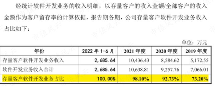 (来源:公司二轮问询函答复公告)