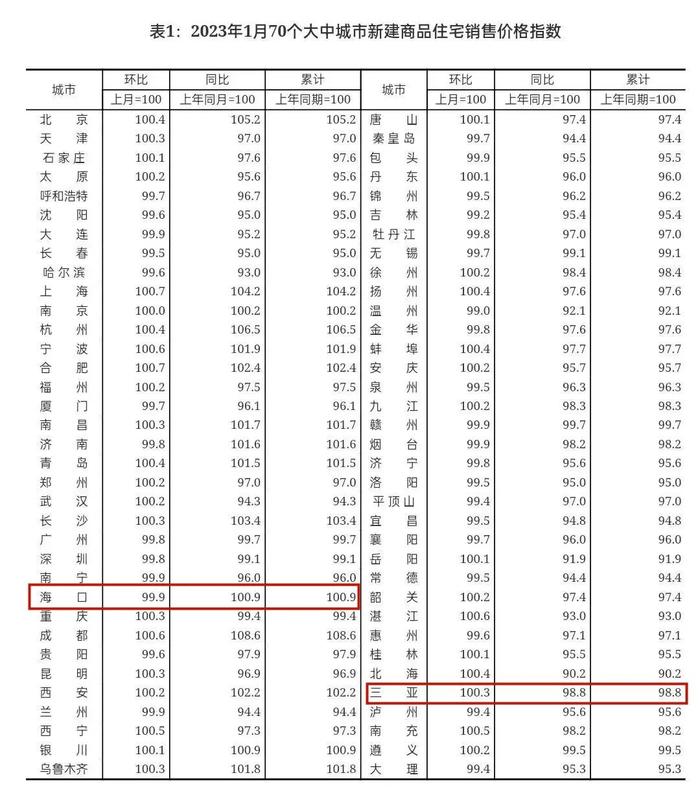 最新公布！海口三亚价格……