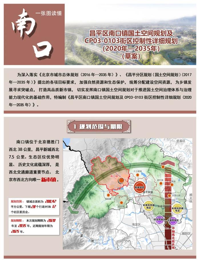 北京昌平南口国土空间规划公示，未来将建清华科学城