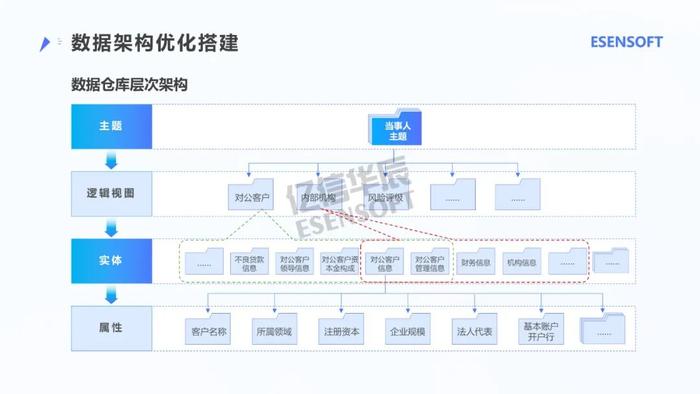 银行大数据治理平台建设方案