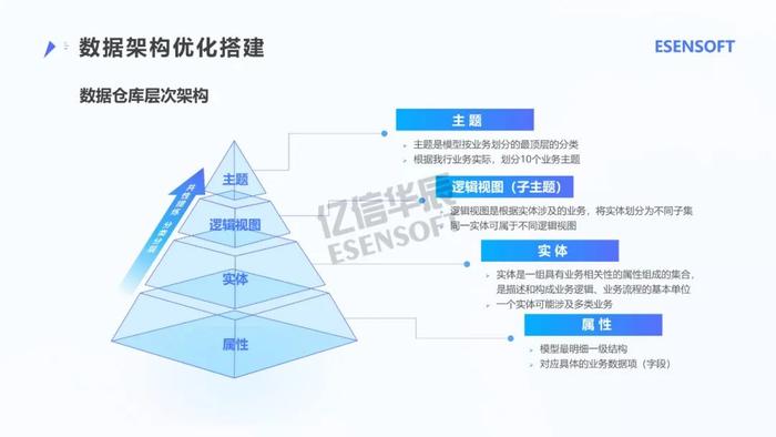 银行大数据治理平台建设方案