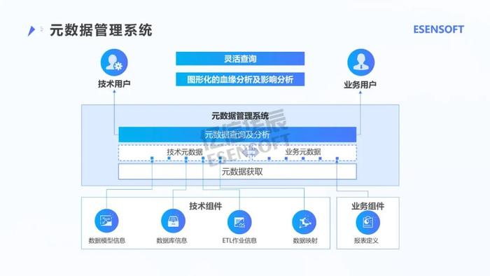 银行大数据治理平台建设方案