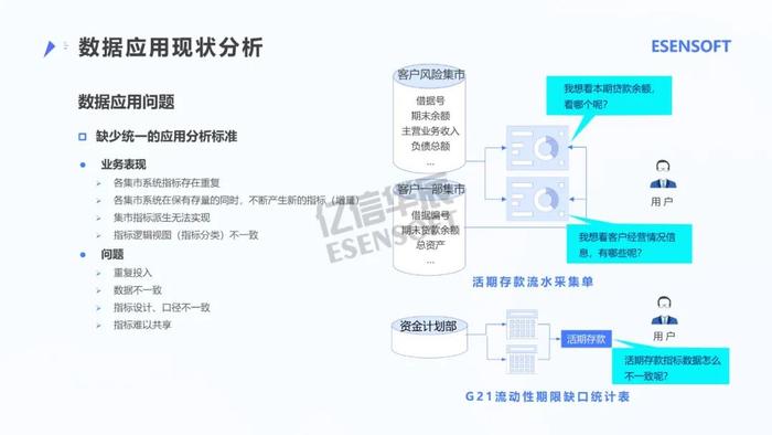 银行大数据治理平台建设方案