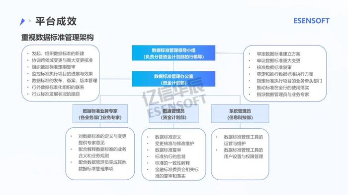 银行大数据治理平台建设方案