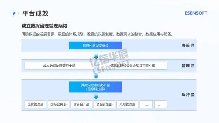 银行大数据治理平台建设方案