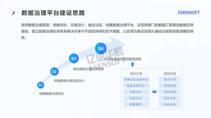 银行大数据治理平台建设方案