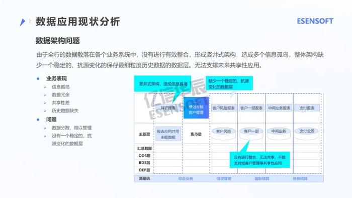 银行大数据治理平台建设方案