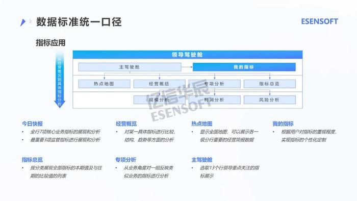 银行大数据治理平台建设方案