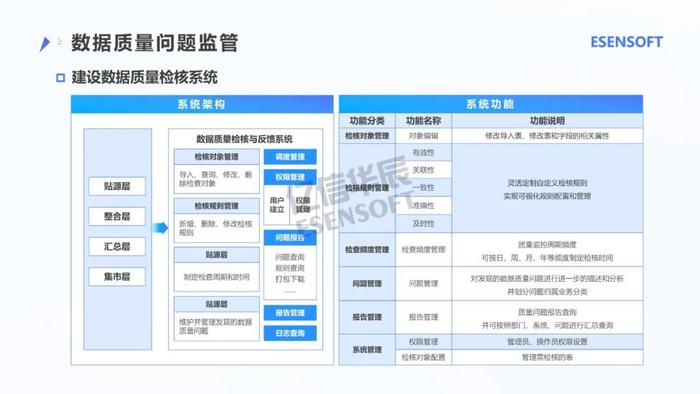 银行大数据治理平台建设方案