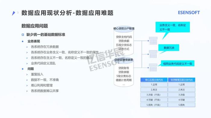 银行大数据治理平台建设方案