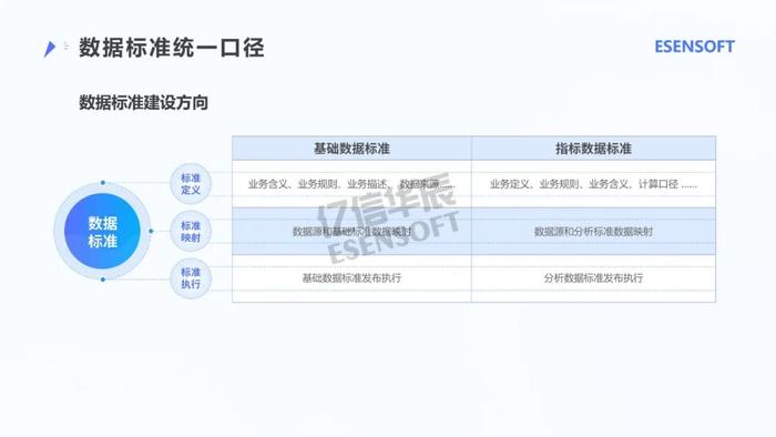 银行大数据治理平台建设方案