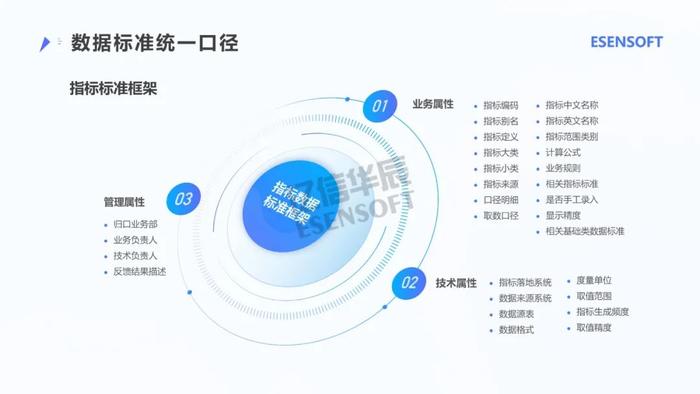 银行大数据治理平台建设方案