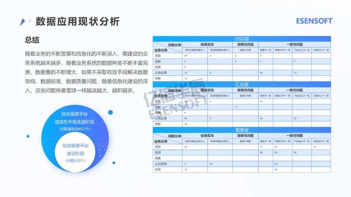 银行大数据治理平台建设方案