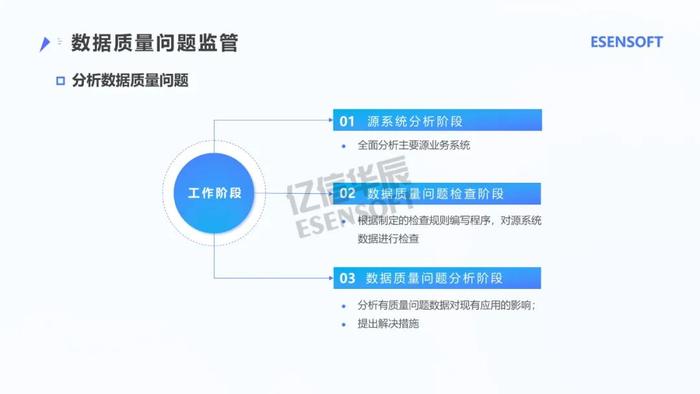 银行大数据治理平台建设方案