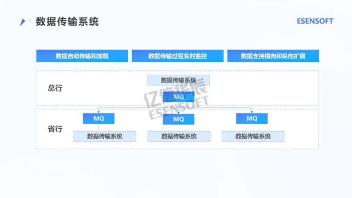 银行大数据治理平台建设方案