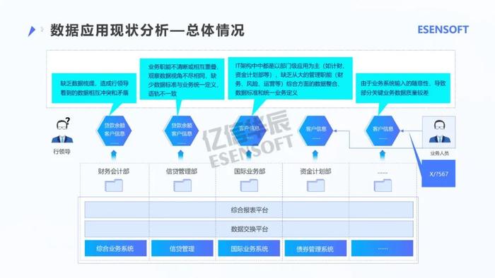 银行大数据治理平台建设方案