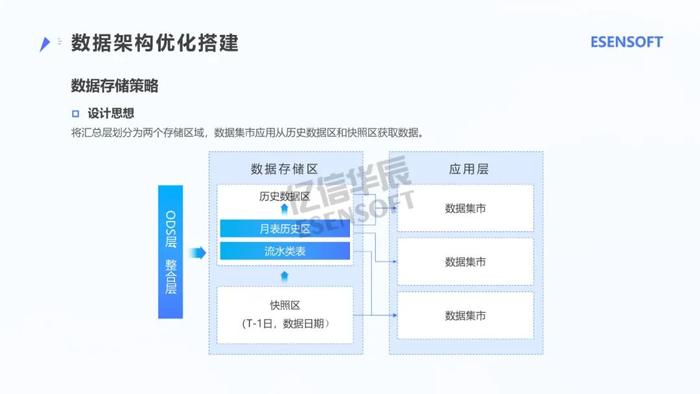 银行大数据治理平台建设方案