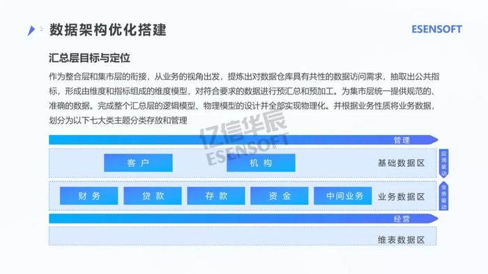 银行大数据治理平台建设方案