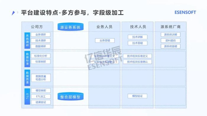 银行大数据治理平台建设方案