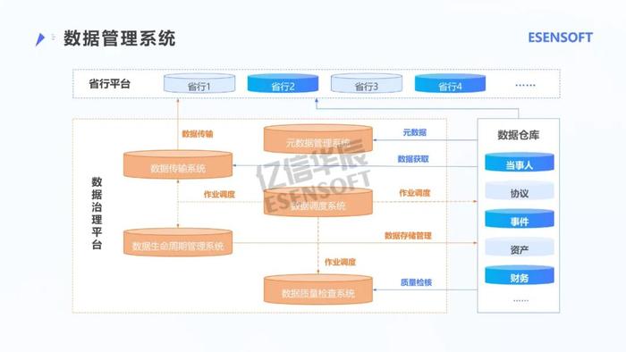 银行大数据治理平台建设方案