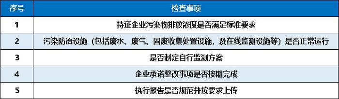 排污许可证证后管理十大注意事项