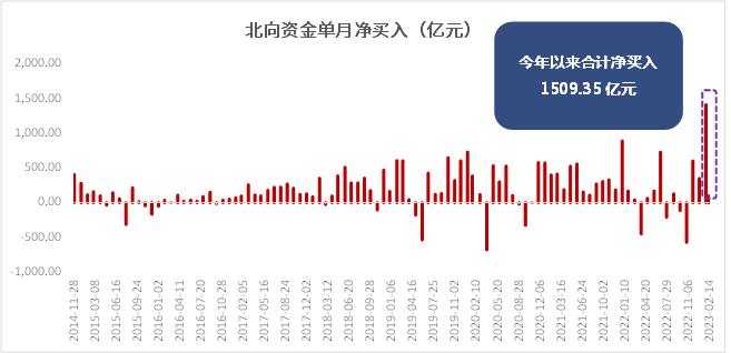 价值君投资笔记︱一波上涨行情后，A股还能买票进场吗