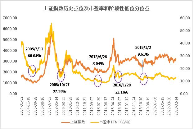 价值君投资笔记︱一波上涨行情后，A股还能买票进场吗