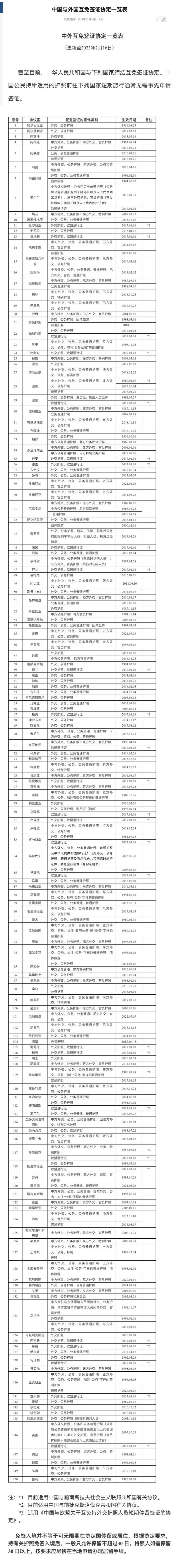 中国与马尔代夫互免签证生效！还有这些国家对中国免签