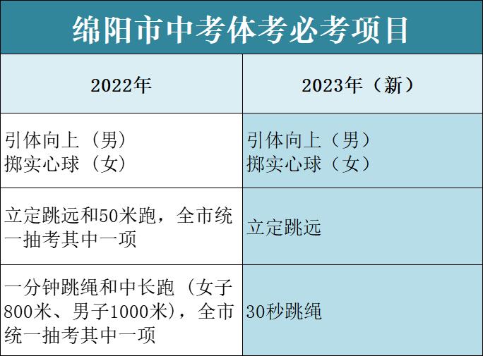 取消800/1000米跑！四川一地明确