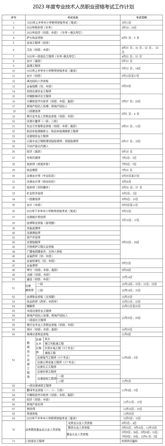 2023年安徽各类职业资格考试时间定了！