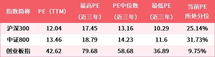 价值君投资笔记︱一波上涨行情后，A股还能买票进场吗