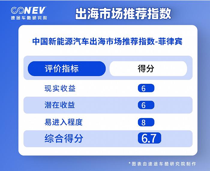 2022中国新能源汽车出海，为什么去了这几个国家？