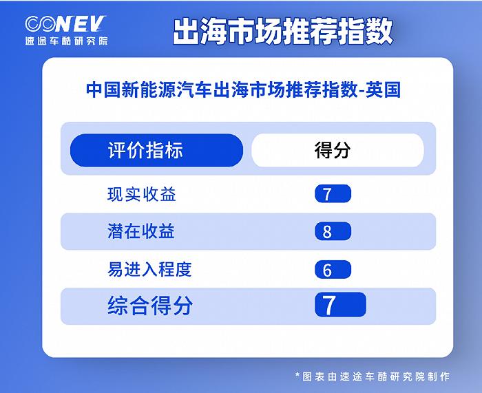 2022中国新能源汽车出海，为什么去了这几个国家？