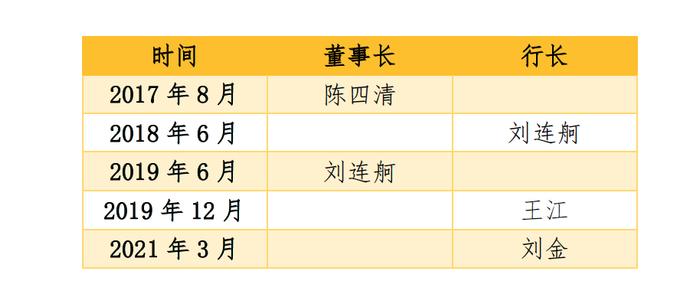 刘连舸不再担任党委书记，谁将带领中行“大行蝶变”？