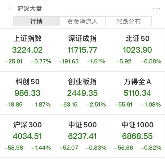 龙头重挫5%，锂电池赛道熄火，发生了什么！这些个股绩优超跌，行业中长期发展获机构看好