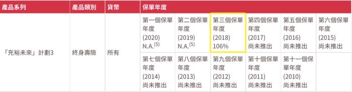 为什么说香港保险靠谱？友邦最新分红实现率一览！