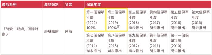 为什么说香港保险靠谱？友邦最新分红实现率一览！