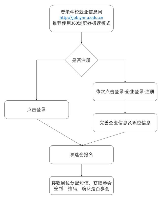 别错过！3月中旬云南有场师范类毕业生招聘会