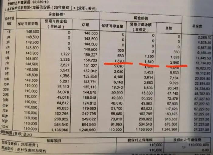 为什么说香港保险靠谱？友邦最新分红实现率一览！