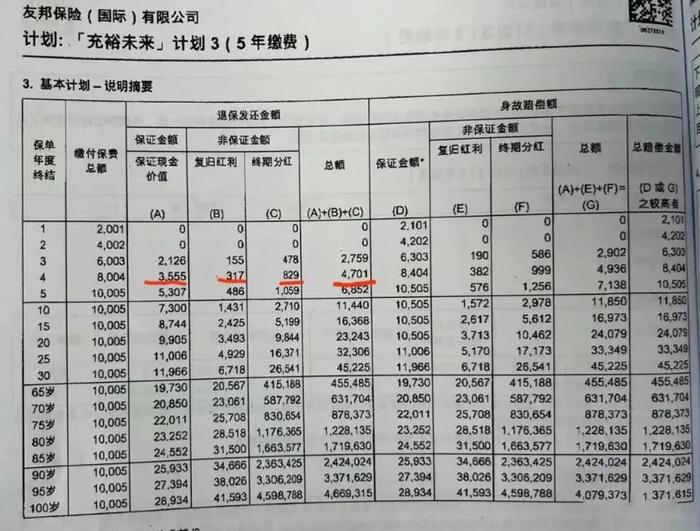 为什么说香港保险靠谱？友邦最新分红实现率一览！