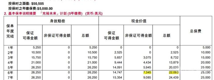 为什么说香港保险靠谱？友邦最新分红实现率一览！