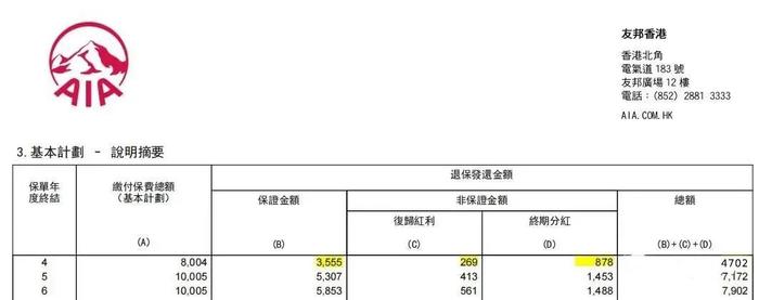 为什么说香港保险靠谱？友邦最新分红实现率一览！