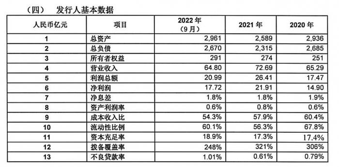 民生银行、渣打银行回复银保监会罚单：已按要求整改，坚持依法合规经营