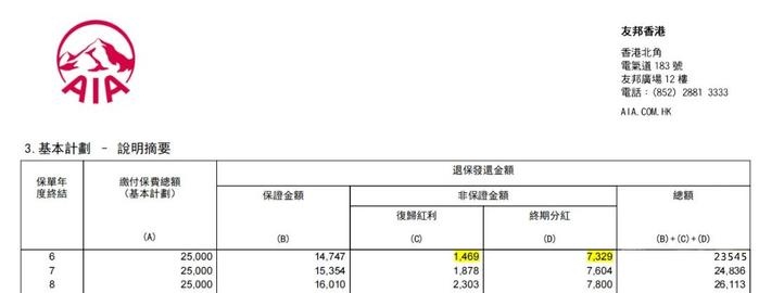 为什么说香港保险靠谱？友邦最新分红实现率一览！