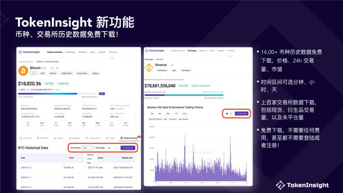 数据报告：TokenInsight数字货币交易所2022年度报告（18页 | 附下载）