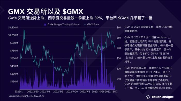 数据报告：TokenInsight数字货币交易所2022年度报告（18页 | 附下载）